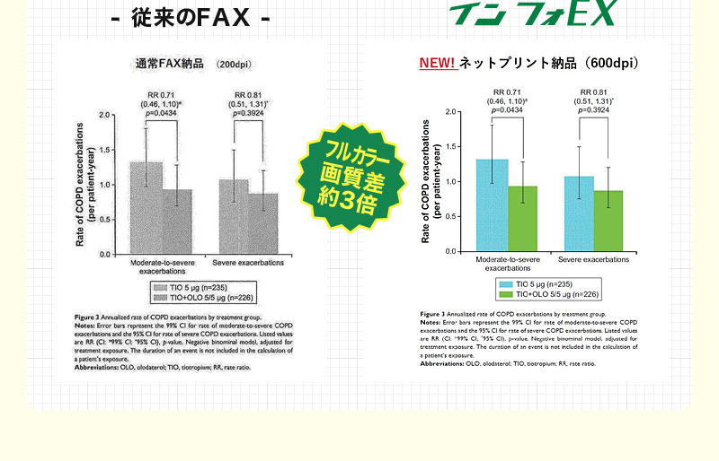 フルカラー画質差約3倍 従来のFAXとインフォEXの比較
